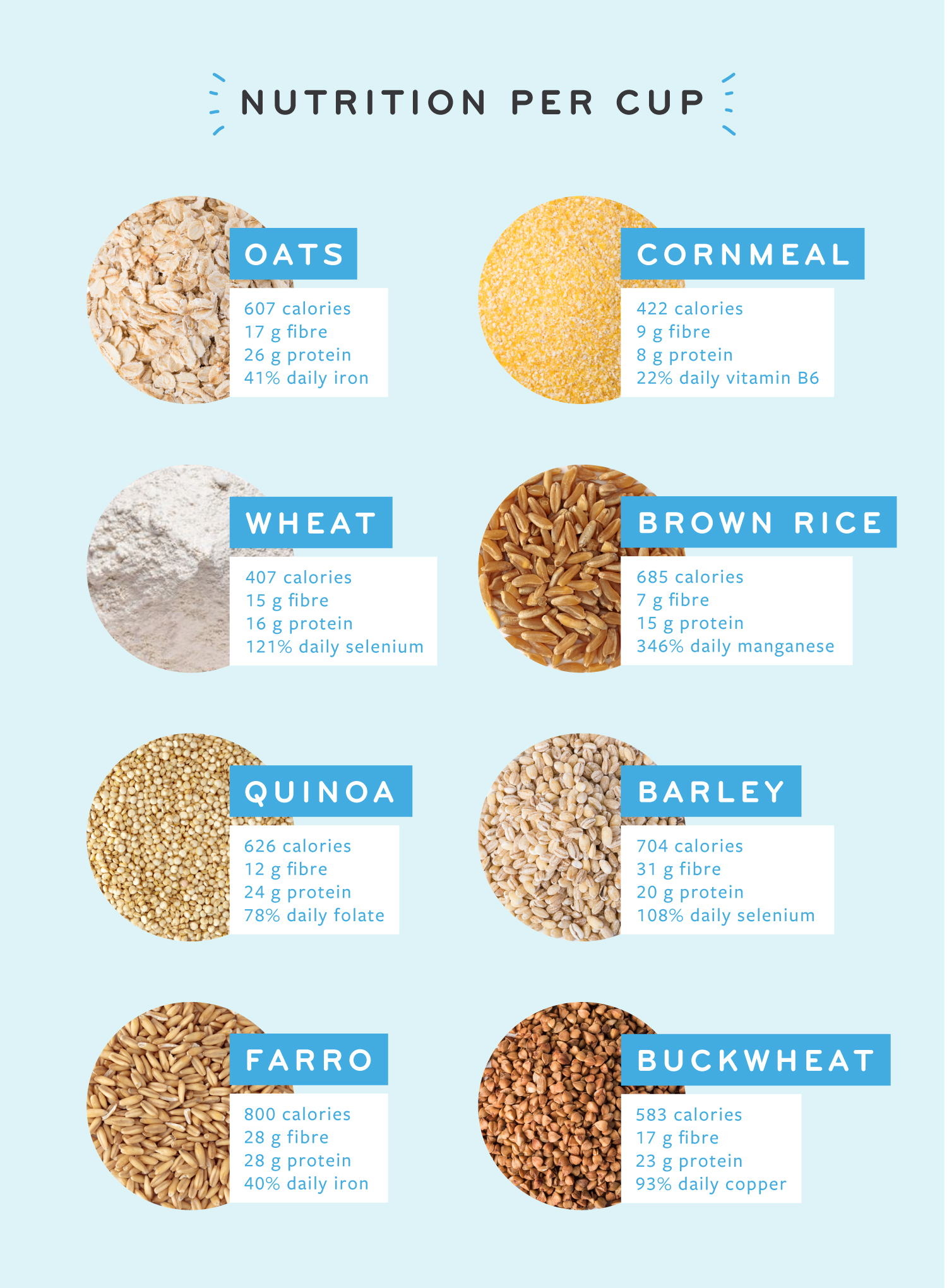Make it grain! Which whole grain is healthiest? - Mad Radish